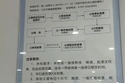 延安市东莞入职体检流程